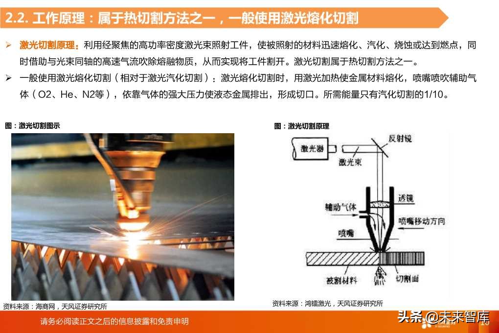 光纤激光器的切割与焊接市场空间分析
