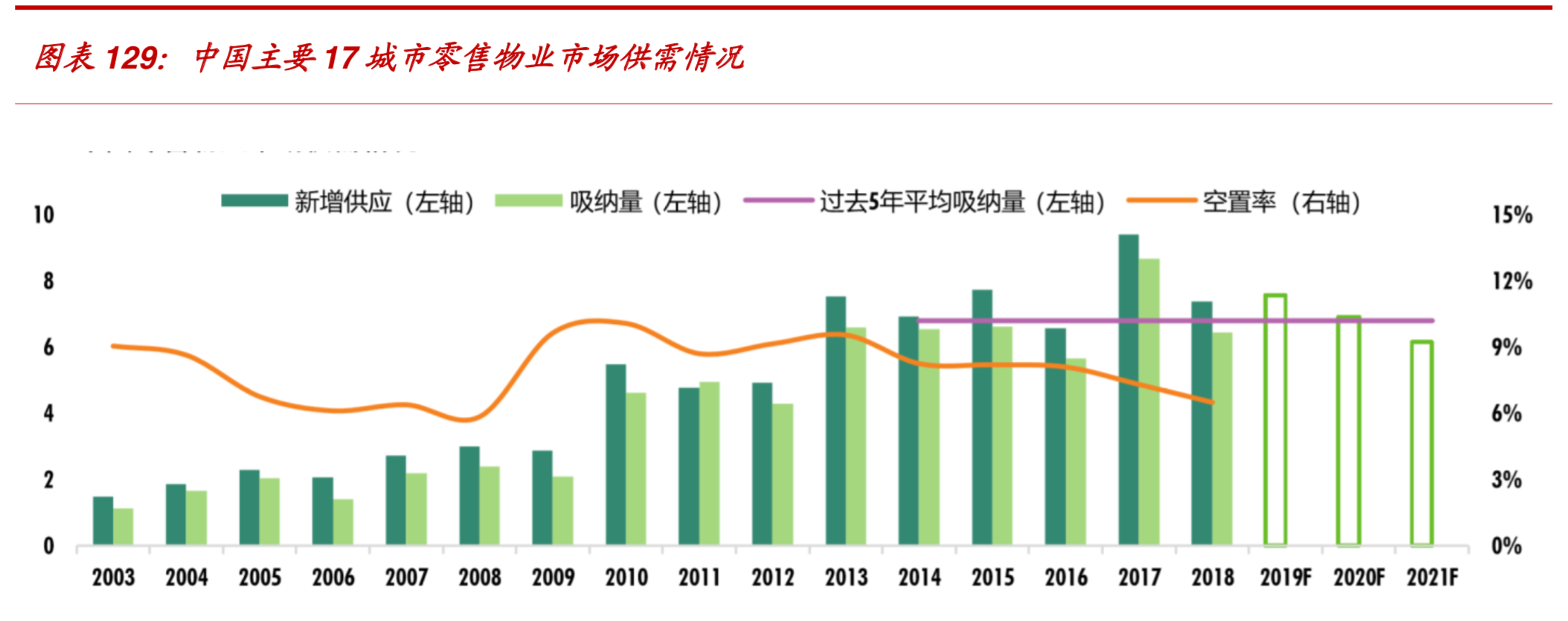 104頁報告深度解讀地產(chǎn)巨頭萬科的戰(zhàn)略與核心競爭力