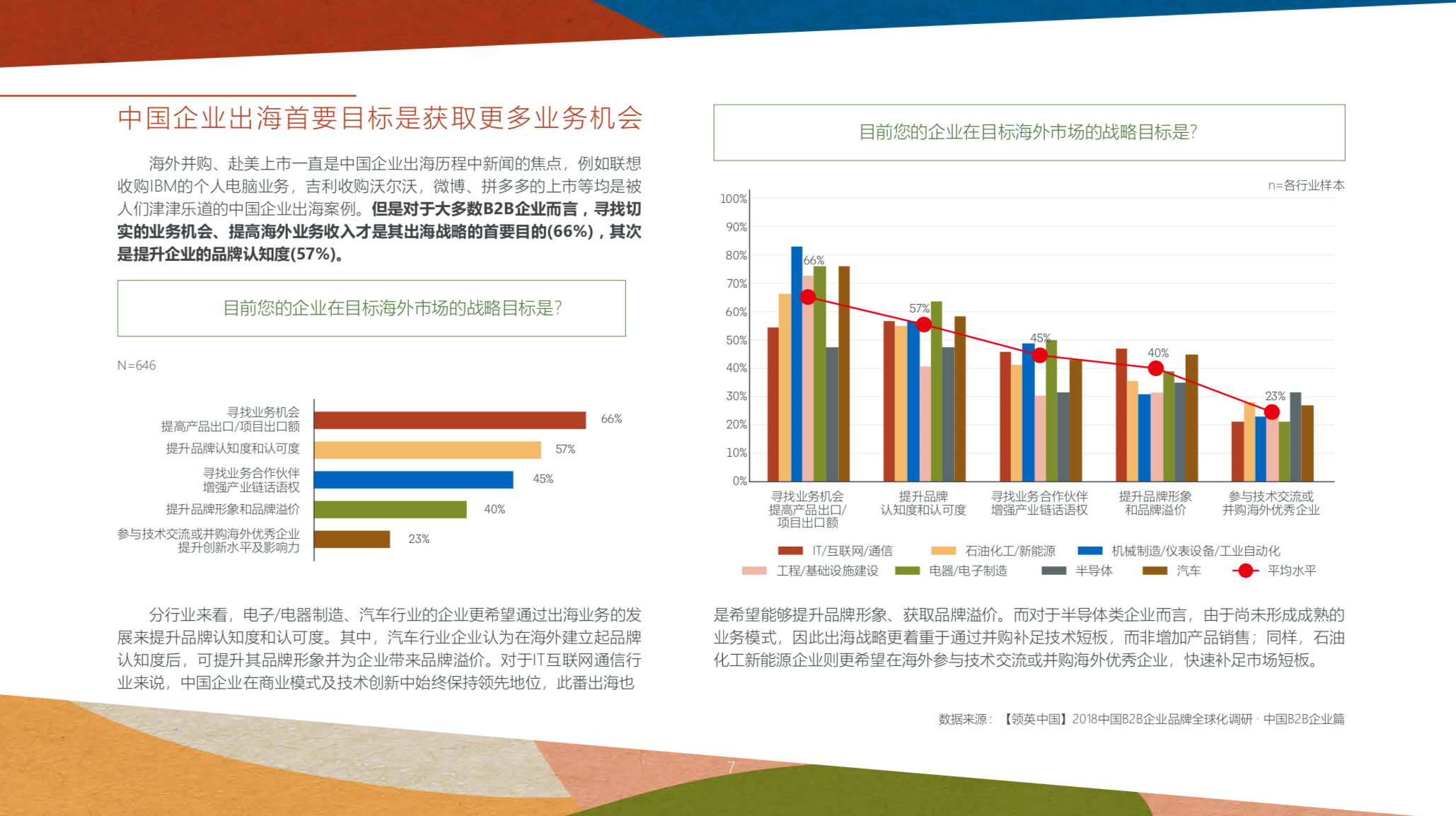 中国品牌全球化营销白皮书2019