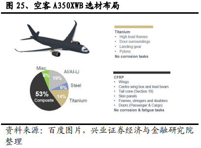 碳纤维行业全景分析：黑色黄金大放异彩