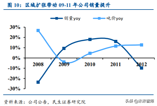 涪陵榨菜深度解析：加速库存去化，静待柳暗花明