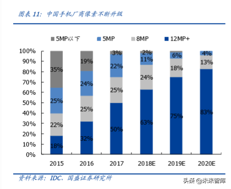 光学摄像和镜头行业深度研究：光学创新永不眠