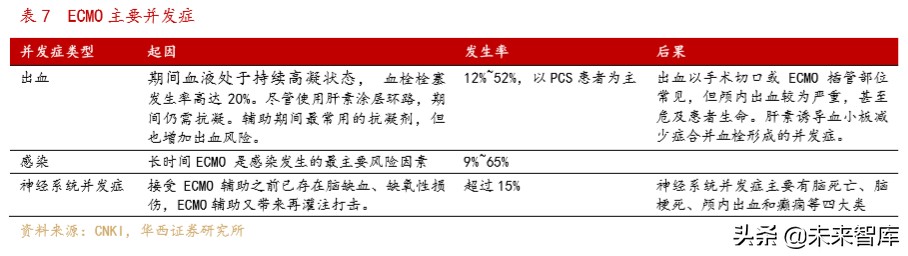 医疗急救设备行业专题报告：ICU必备设备ECMO紧缺