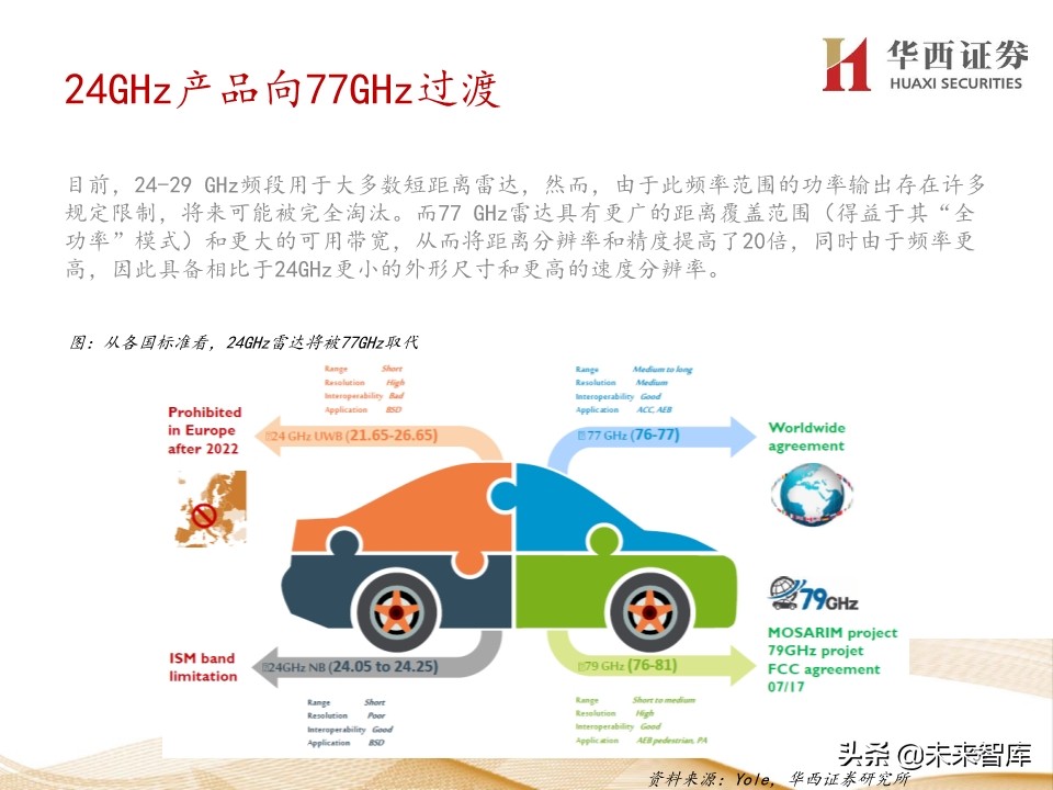 5G产业链200页报告解读：5G手机初启征途，万物互联星辰大海