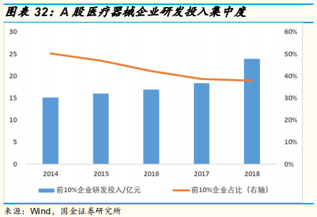 医药研发专题研究：从上市公司年报看国内医药企业研发战略