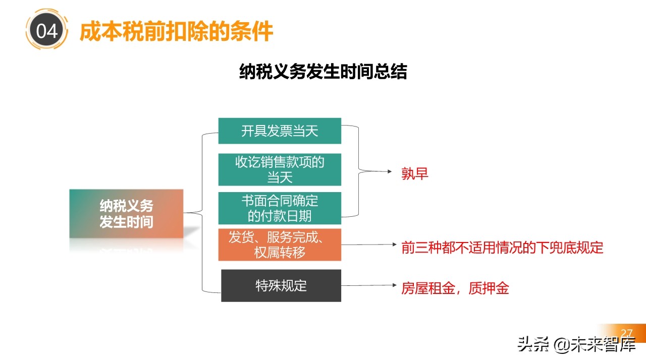 2020房地产不同阶段税务处理关键点解析