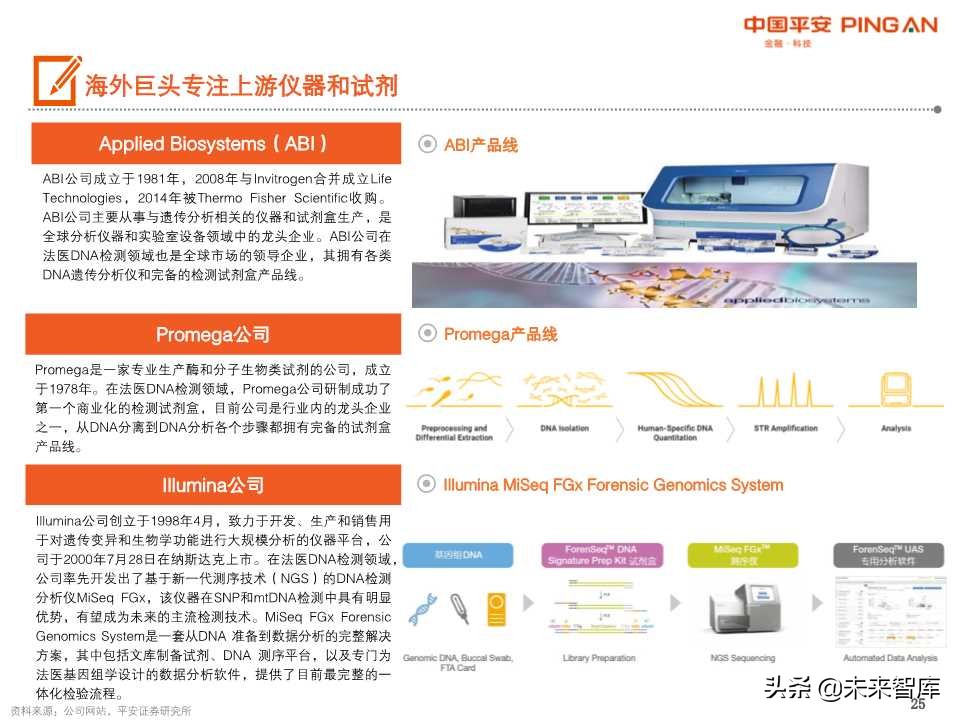 法医DNA检测行业全景图