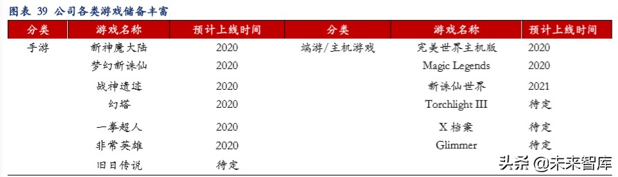 云游戏深度报告：云游戏商业化下的产业变革机会分析