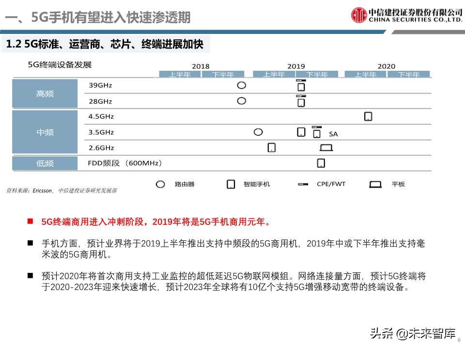5G重磅报告详解电子创新与产业链发展机会（98页PPT）