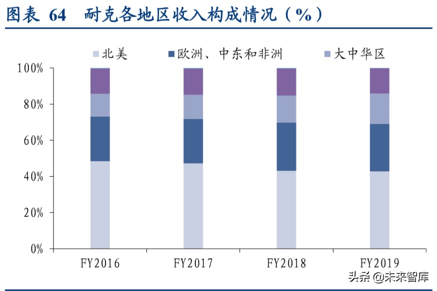 国际运动服饰行业深度报告：赛道优质花并蒂，国际启蒙前路明