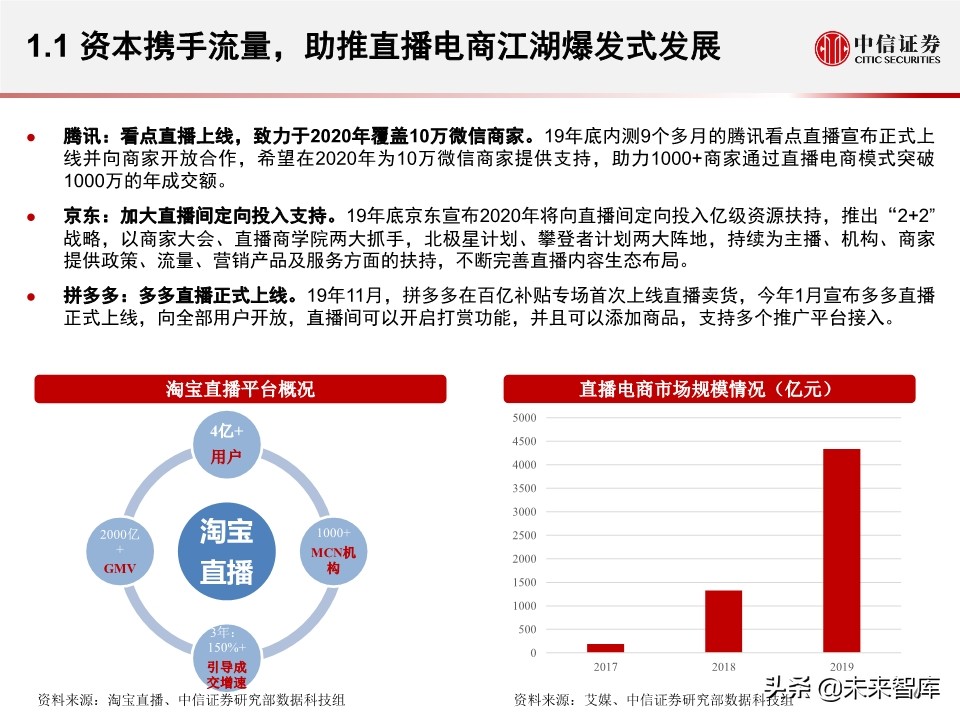 淘宝直播带货另类数据分析：直播带货是怎样一种“江湖”