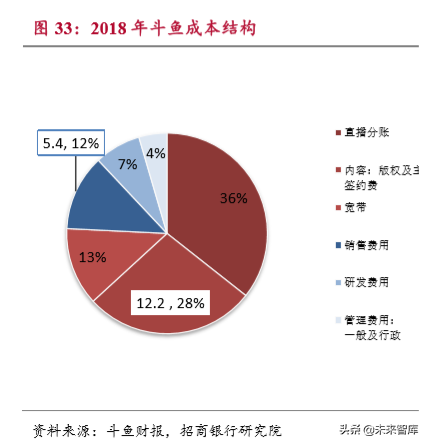 流媒体行业深度报告：用户见顶、头部集中和深耕变现
