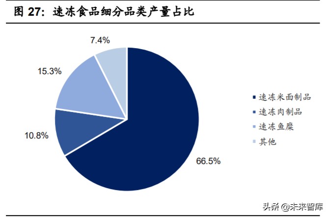 食品行业深度报告：多维制胜，细分赛道，“方便+”价值广阔