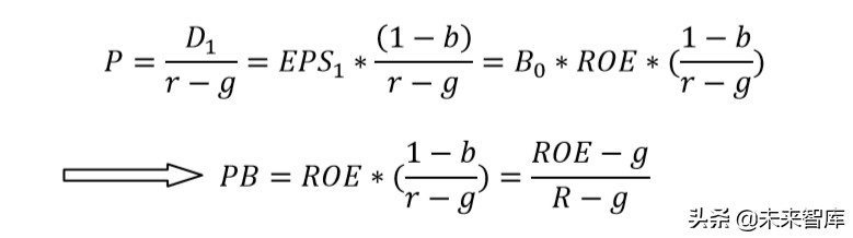 5G专题报告：从ROE视角看5G网络产业链