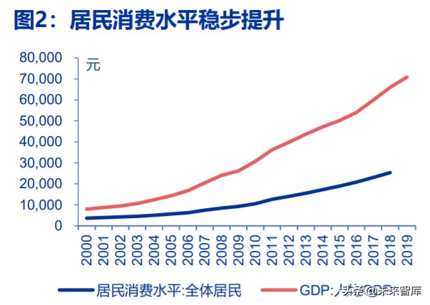 电商行业趋势前瞻分析：C2M，产业数字化的终极模式
