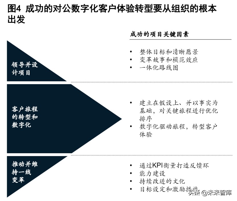 麦肯锡深度解析数字化时代的公司银行：破茧成蝶，制胜转型下半场