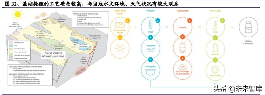 氢氧化锂行业深度报告：电动化大时代，谋远者得利