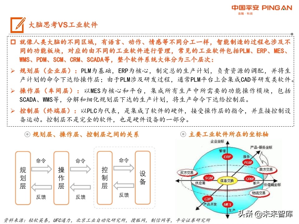 智能制造系统全景图：机械、计算机、电新、通信