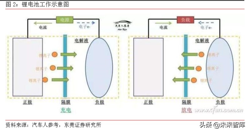 5G手机专题报告：快充、无线充电与热管理