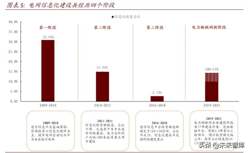 电力新基建专题报告：新一轮投资蓄势待发