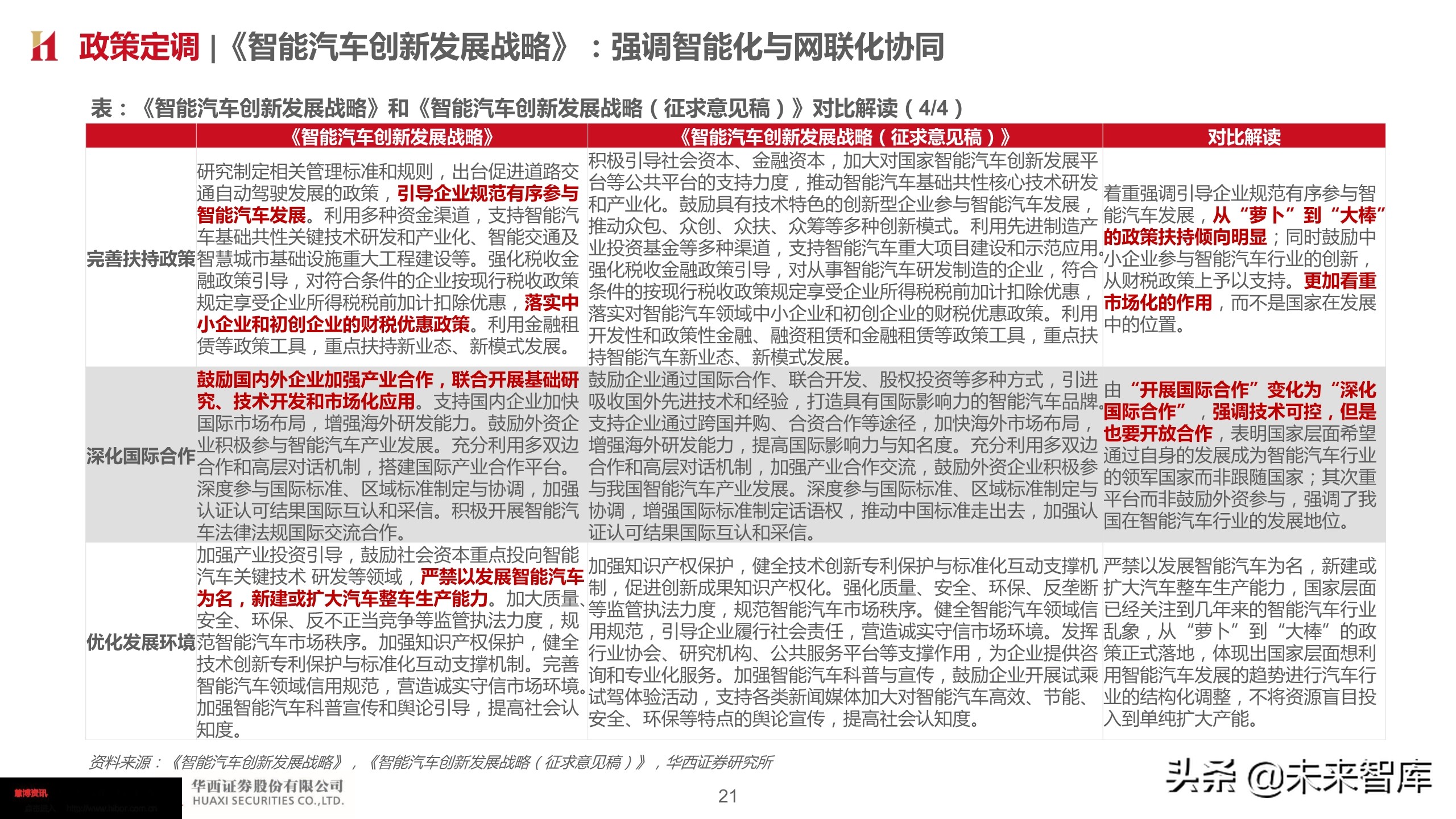 智能汽车深度报告：智能网联势不可挡，把握浪潮