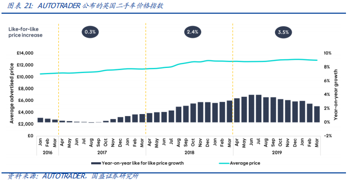 从欧洲到中国，深度分析汽车排放升级的影响