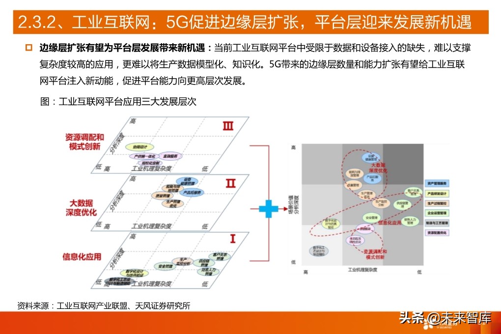 5G产业深度报告：从基础设施到产业应用全面盘点（94页）