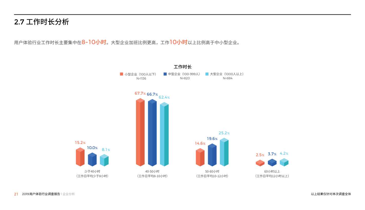 中国用户体验行业调研报告2019