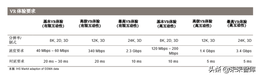 5G多媒体网络切片商业白皮书
