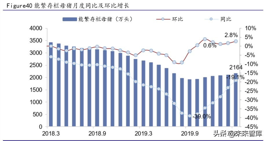 生猪养殖行业专题报告：生猪价格仍处于高位，建议关注龙头