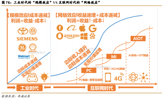 阿里巴巴vs亚马逊，五层飞轮战略全景分析