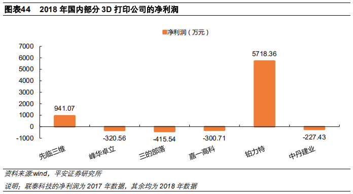 3D打印行业及其产业链全景解析（58页）