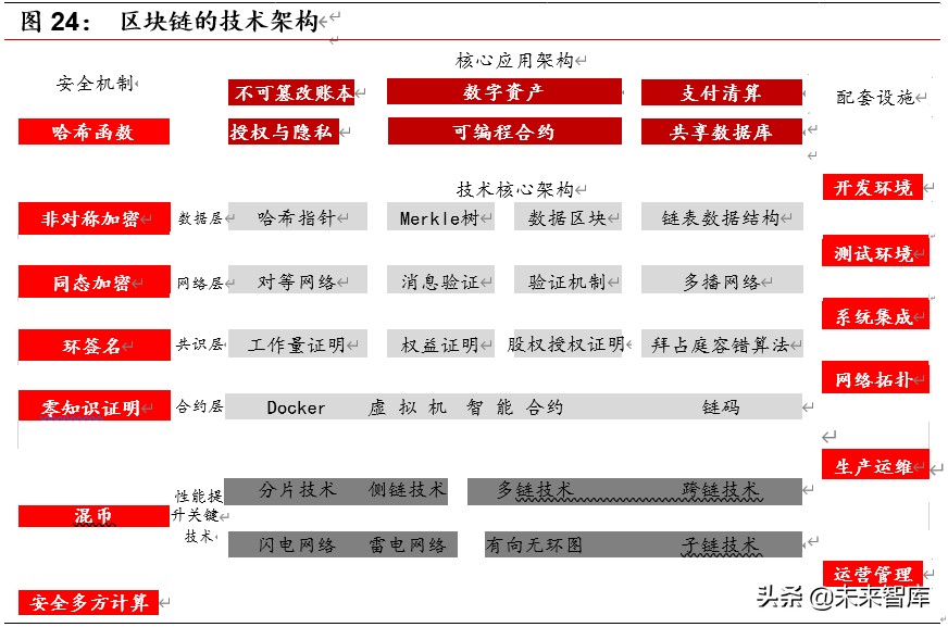 区块链专题报告：区块链开启金融基础设施底层创新
