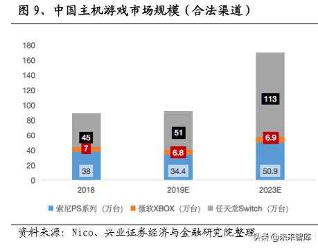 5G应用之云游戏、ARVR、互动剧发展市场研究