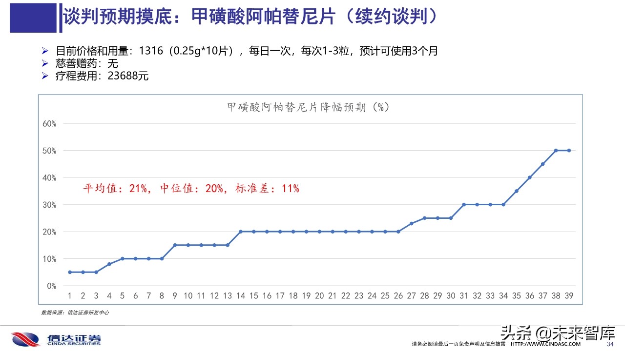 2019医保目录谈判总结与展望