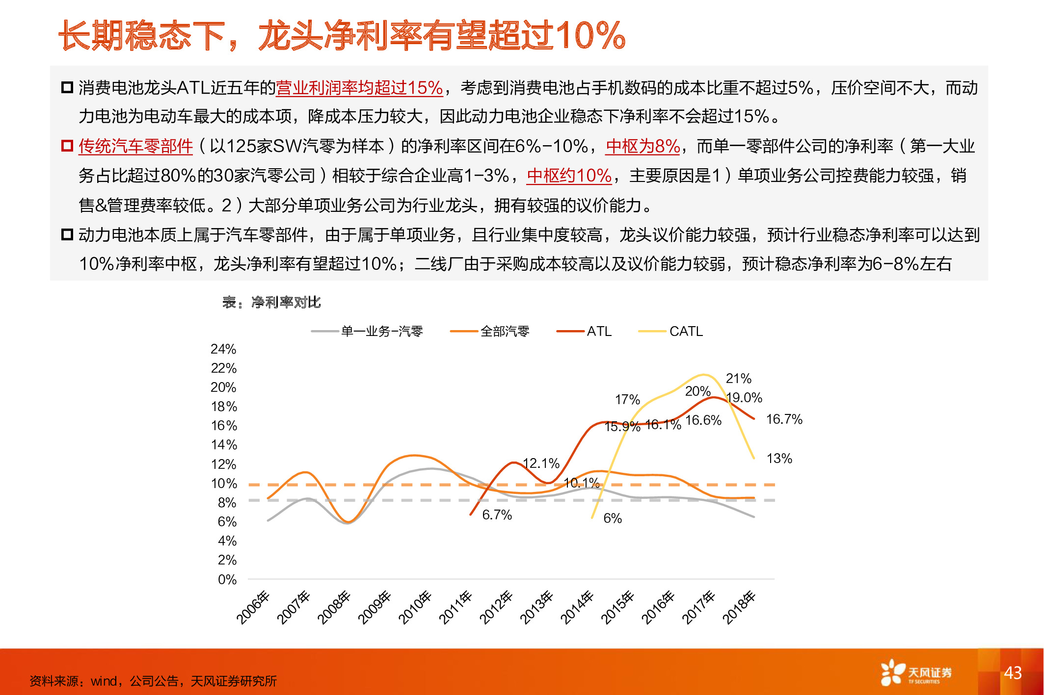电动汽车深度报告：电动车长期成本趋势和动力电池行业格局分析