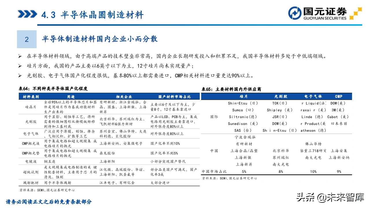 半导体产业深度研究（107页）：政策支持、协同创新、重点突破