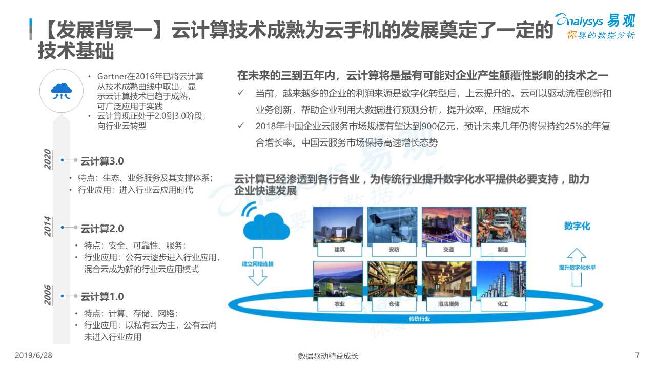 中国云手机市场红手指案例分析