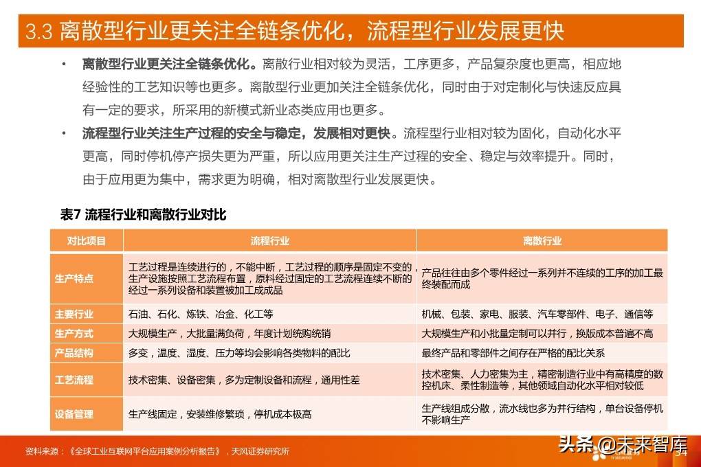 工业互联网深度报告：新基建催生更大支持，工业互联网加速成长