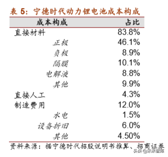 锂电设备行业专题报告：生产工艺及竞争格局