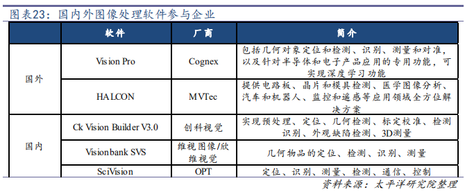 机器视觉行业深度研究：从可选到必选