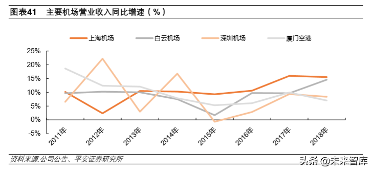 航空运输行业专题报告：航空涅槃重生、机场持续发力