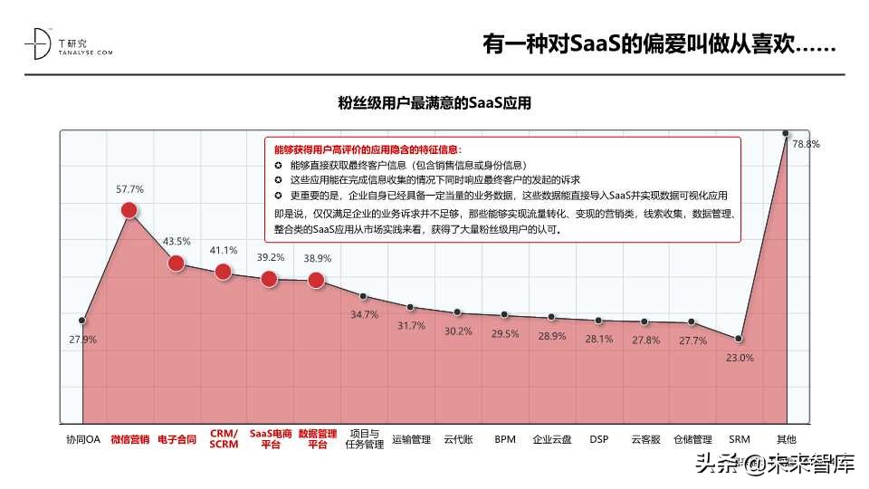 这份SaaS报告不错：2019年中国SaaS产业研究报告