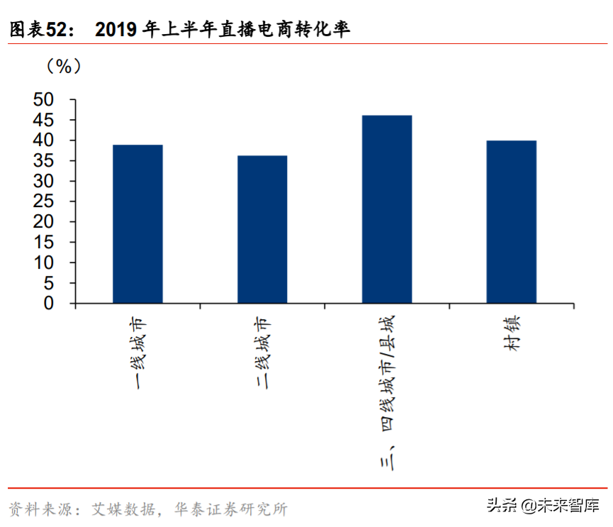 网红经济深度报告：平台、品牌、MCN蕴含黄金投资机会