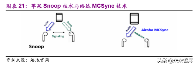 TWS耳机行业深度报告：甚似当年“山寨机”兴起，安卓TWS拐点已至