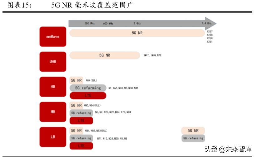 5G产业链专题报告：射频前端行业趋势与格局解析