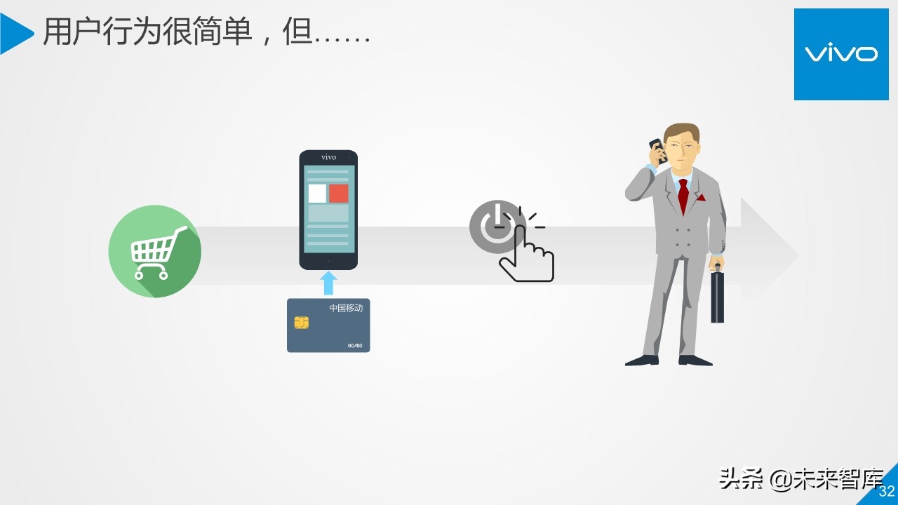 5G行业与技术高端报告：移动通信系统观