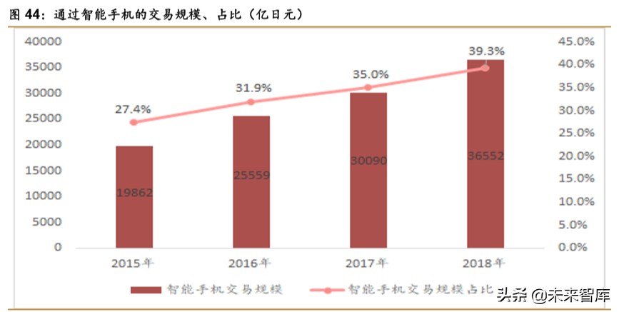 中日宅经济对比研究：深宅异域，风月同天
