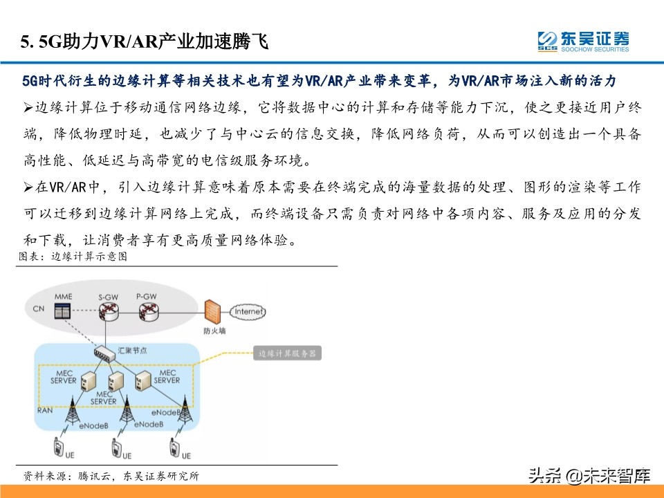 5G产业链投资机会大盘点：5G风来，百花齐开（99页）