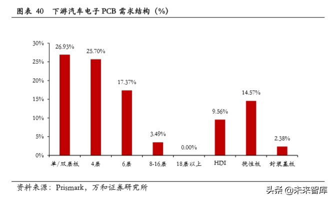 PCB行业专题研究：产业链及产业格局分析